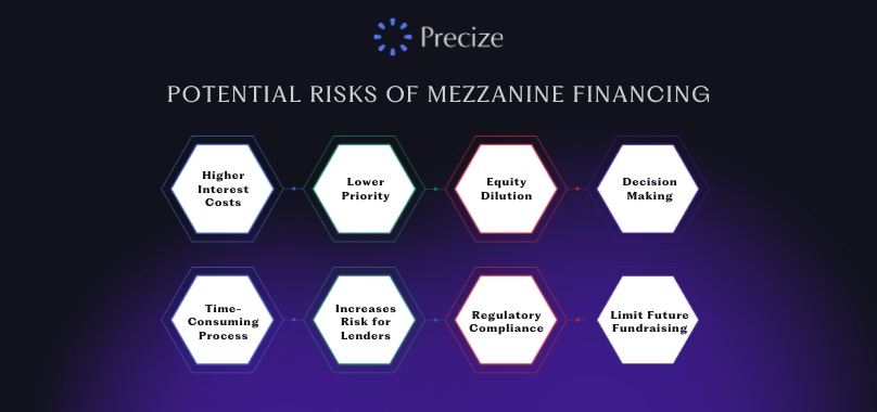 potential risks of mezannine financing potential risks of mezannine financing